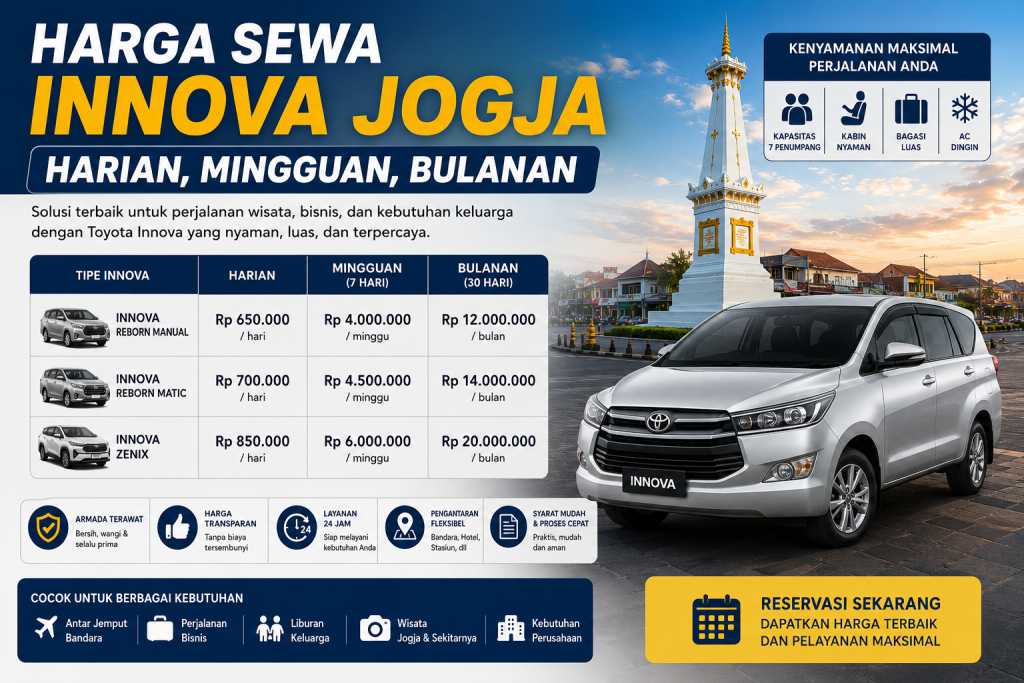 Infografis harga sewa Innova Jogja harian, mingguan, dan bulanan menampilkan Toyota Innova Reborn dan Innova Zenix dengan latar Tugu Yogyakarta untuk kebutuhan wisata keluarga, perjalanan bisnis, dan rental mobil di Jogja.
